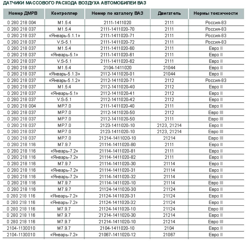 20 2104. ДМРВ ВАЗ 2112 16. Датчики массового расхода воздуха автомобилей ВАЗ таблица. Датчик воздуха ВАЗ 2112 16 клапанов. Датчик массового расхода воздуха ВАЗ 2112.